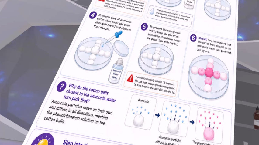 Ammonia Diffusion Experiment - ContentsDa Science Experiment