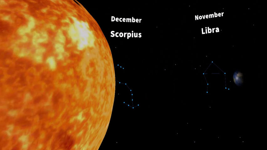 Constellation Observation - ContentsDa Science Experiment