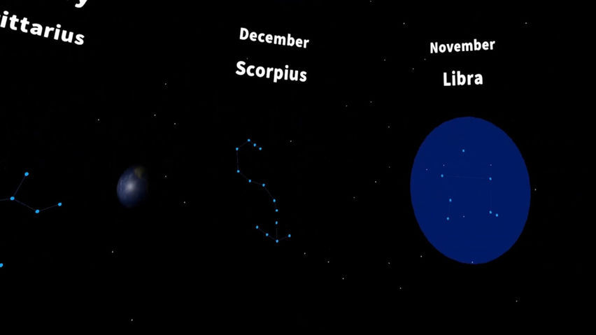 Constellation Observation - ContentsDa Science Experiment