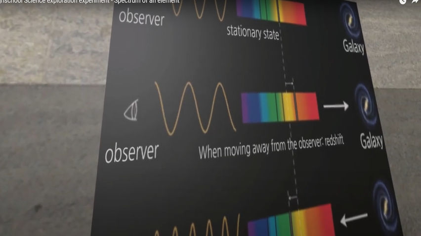 High school - spectrum of an element