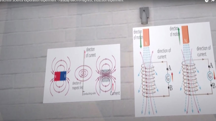 High school - Faraday's Electromagnetic Induction Experiment