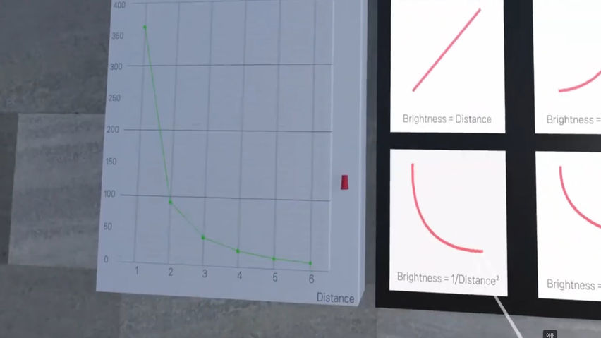 High school - smart measurement