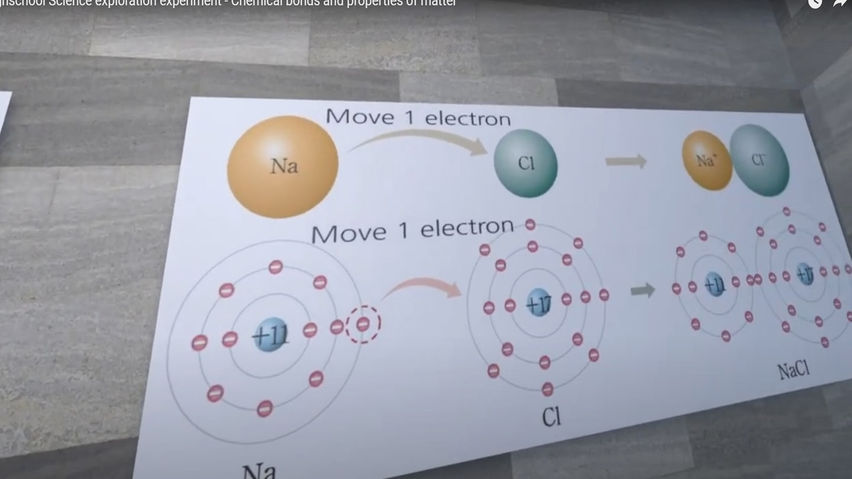 High school - chemical bonds and properties of matter