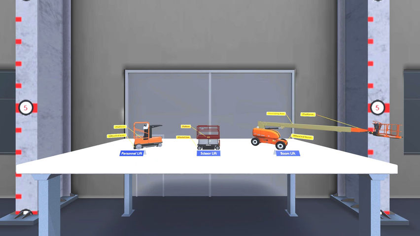 Boom Lift Safety and Operation 