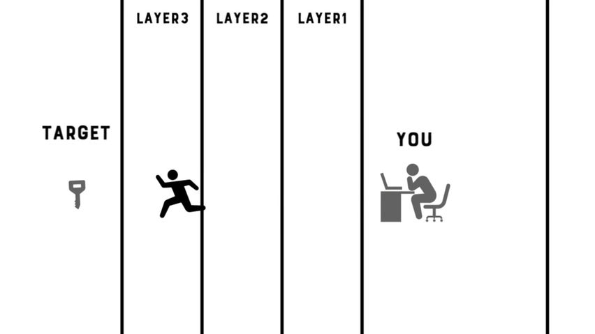 Project Layer VR
