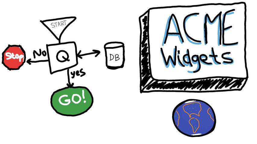 Doodle Board — whiteboard, paint, sketch, draw, and get creative in VR & MR