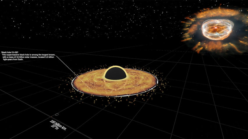 Universe Size Comparison