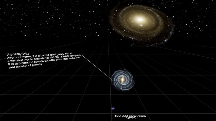 Universe Size Comparison