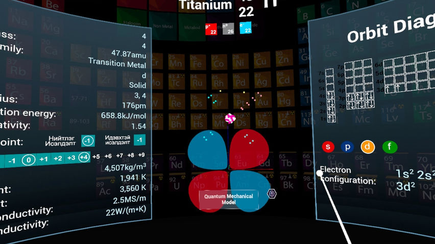 Periodic Table