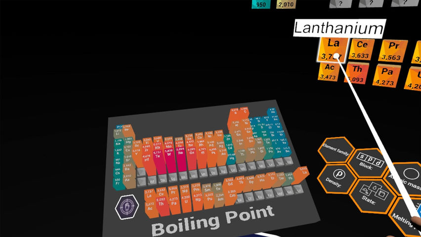 Periodic Table