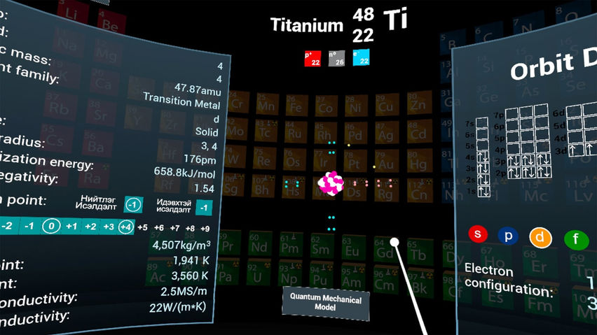 Periodic Table