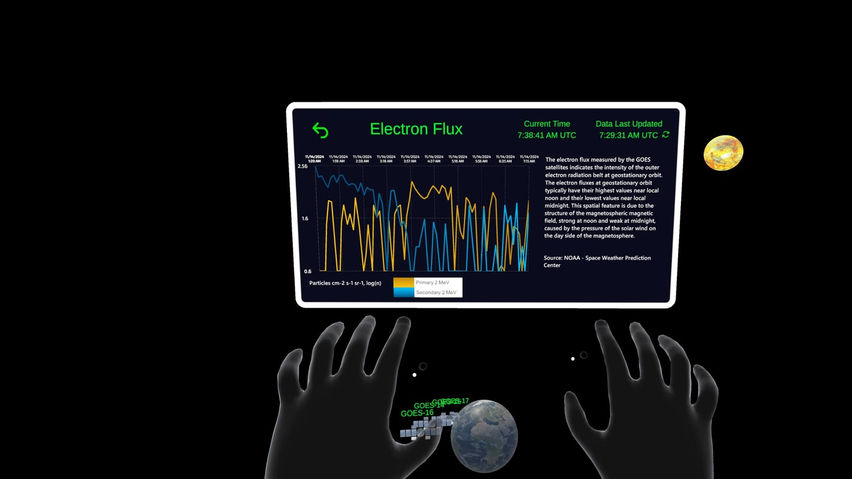 Aura: Space Weather Data Explorer
