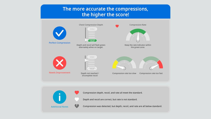 Heartbeat Rescue: CPR+AED MR (Free)