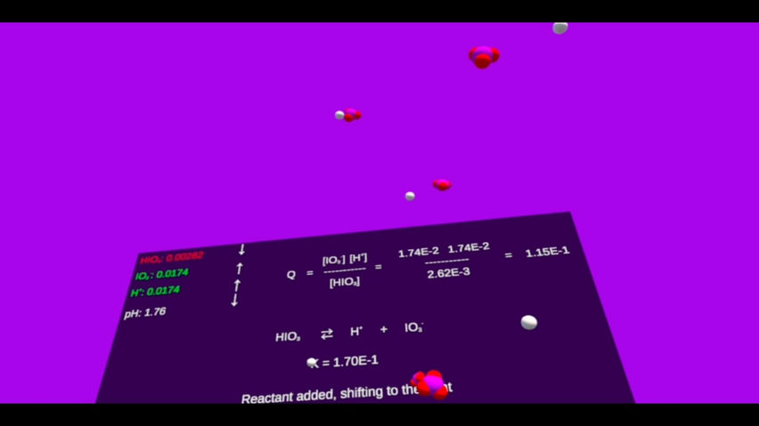 Chemical Equilibrium Simulation