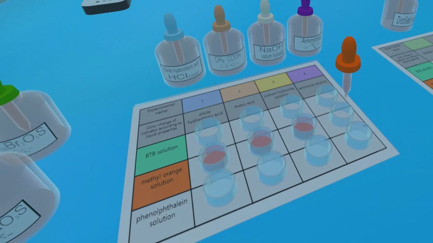 Acid Base Indicator Experiment - ContentsDa Science Experiment