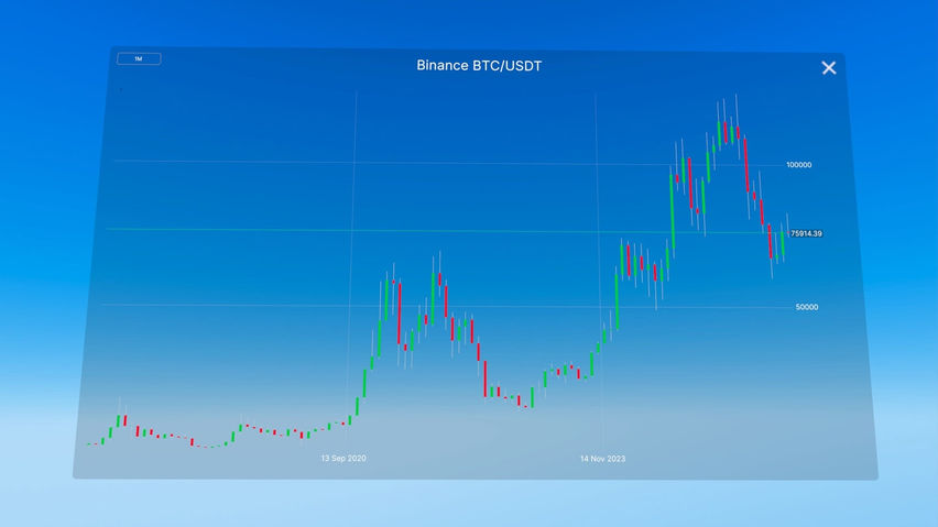 Charts: Stocks & Crypto Trading