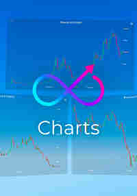 Charts: Stocks & Crypto Trading