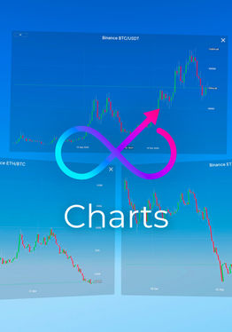 Charts: Stocks & Crypto Trading