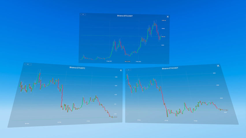 Charts: Stocks & Crypto Trading
