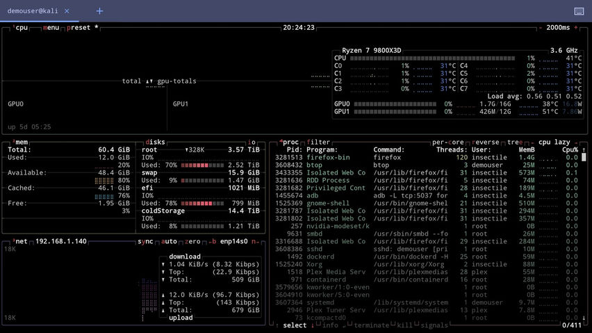 Highmark SSH